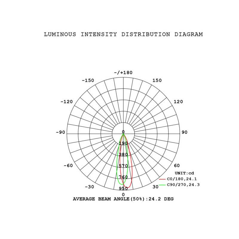 Подвесной светильник Mantra 9377+9240 (24L)