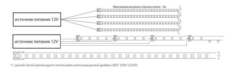 Гибкий неон Feron 32107