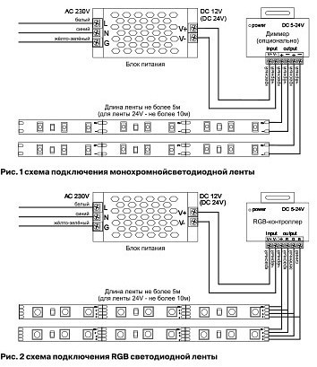 Лента светодиодная Maytoni Led strip 10152