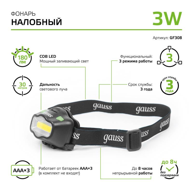 Фонарь Gauss GF308