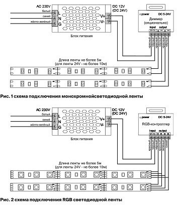 Лента светодиодная Maytoni Led strip 10183