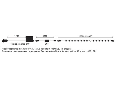 Светодиодная нить Laitcom EST100-11-1RGB