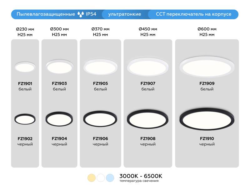 Накладной светильник Ambrella Light FZ1906