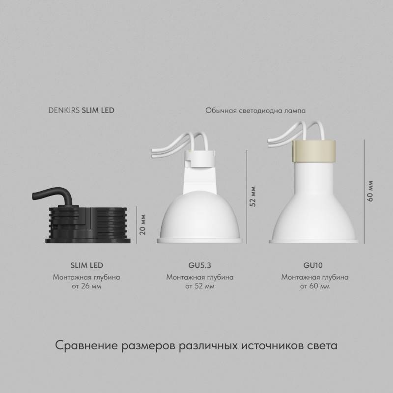 Светодиодный модуль Denkirs DK4000-7W-BK