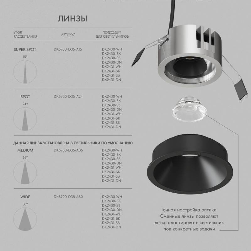 Встраиваемый светильник Denkirs DK2431-BK