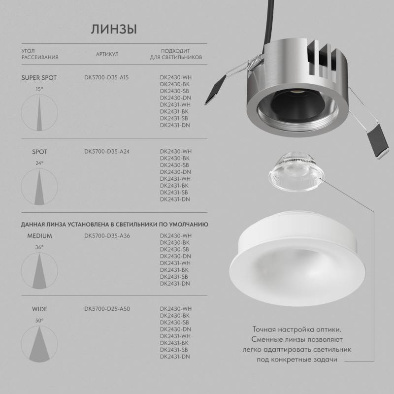 Встраиваемый светильник Denkirs DK2430-WH