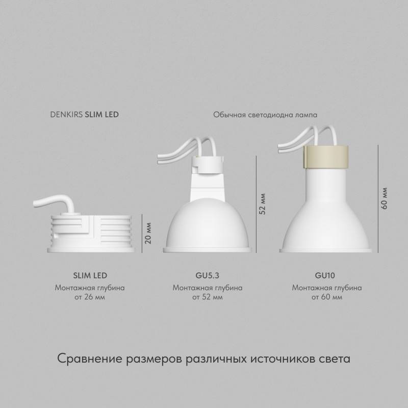 Светодиодный модуль Denkirs DK3000-7W-M