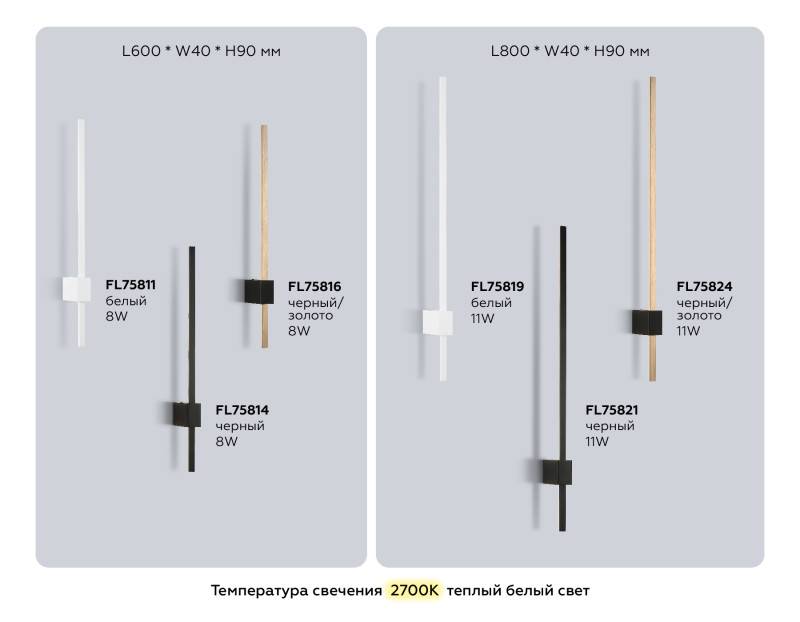Бра Ambrella Light FL75819