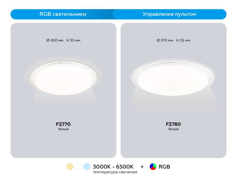 Накладной светильник Ambrella Light FZ780