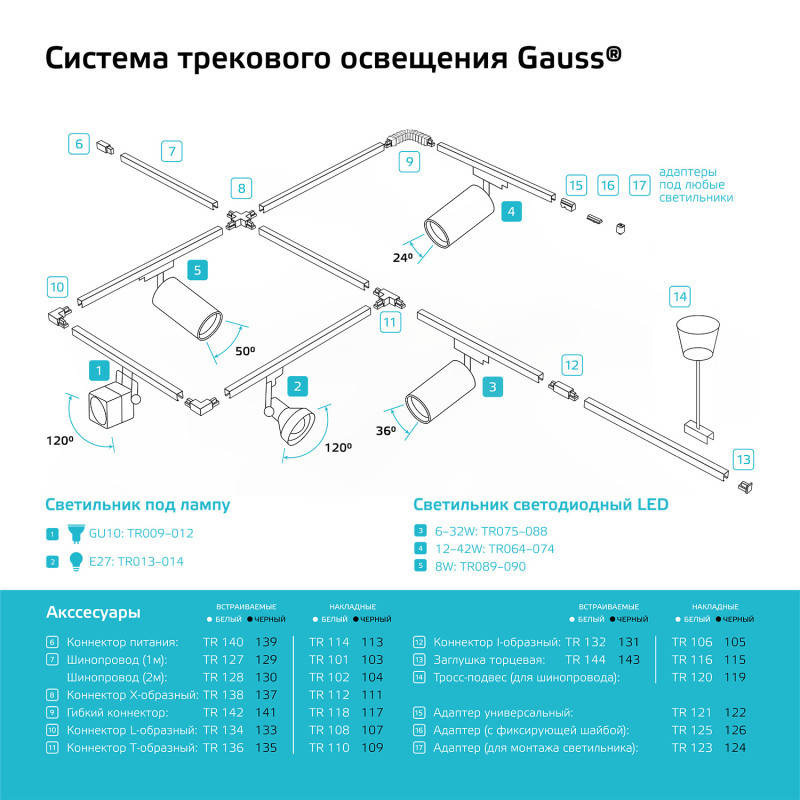 Светильник на шине Gauss TR069