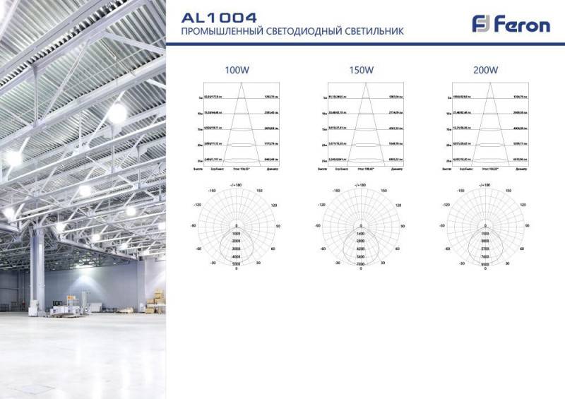 Светильник промышленный Feron 41204