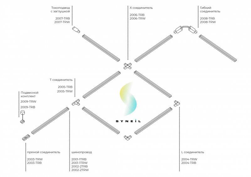 Коннектор Simple Story 2005-TRB